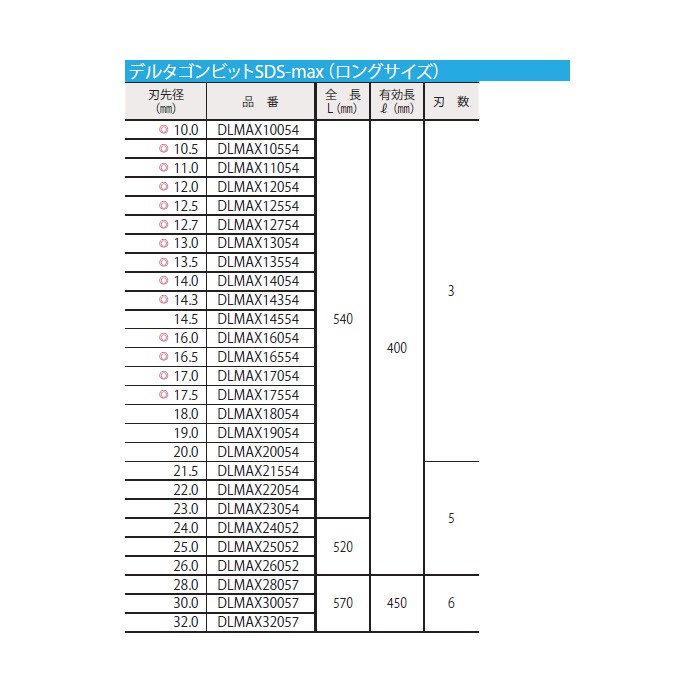 ミヤナガ デルタゴンビットSDS-max ロングサイズ DLMAX23054 刃先径