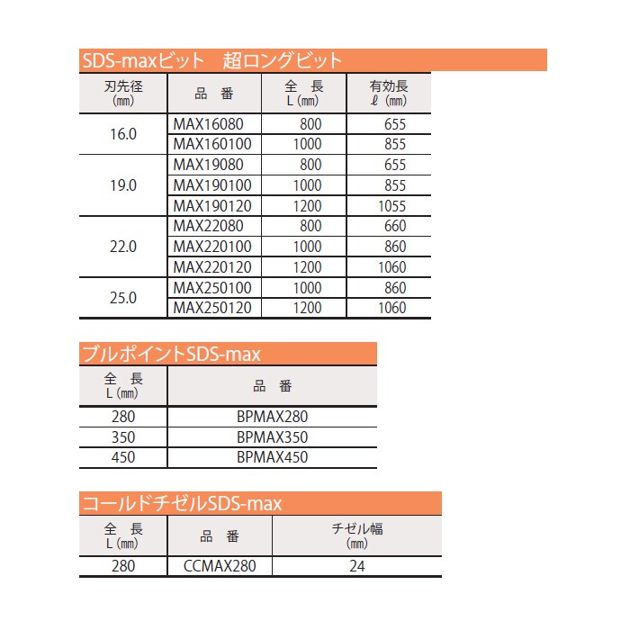 国産新品】 ミヤナガ SDS-maxビット 超ロングビット MAX220100 刃先径