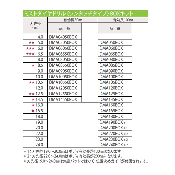 2022超人気 ミヤナガ:ミストダイヤ ワンタッチ BOXキット 14.5×100