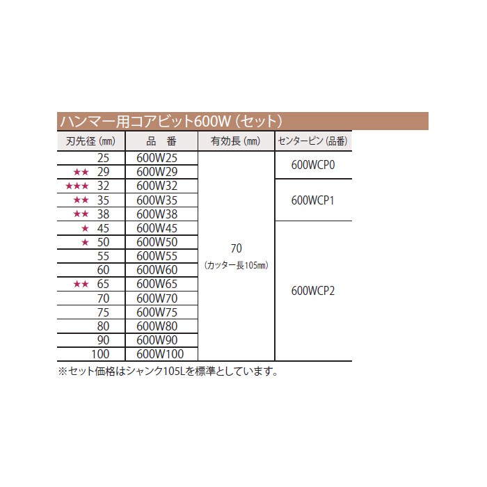 SALE低価 ミヤナガ ハンマー用コアビット600W セット 600W70 刃先径