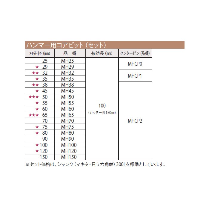 全国無料新作 ミヤナガ ハンマー用コアビット セット MH32 刃先径32mm