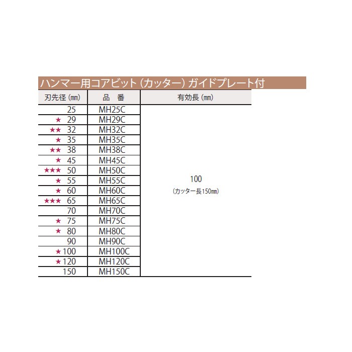 MH60C ミヤナガ ハンマ- ボデイ コアビツト 60