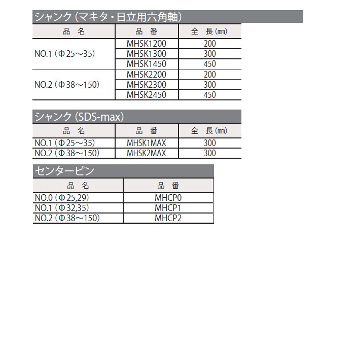 ミヤナガ ハンマー用コアビット用 シャンクSDS-max NO.2 MHSK2MAX φ38-150 全長300mm [ONM3624] : mhsk2max:K-material-shop - 通販 - Yahoo!ショッピング