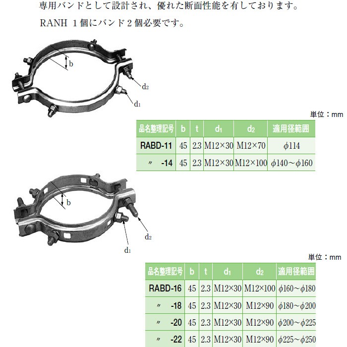 イワブチ RABD-20 スピーカー取付バンド 適用径200-225mm [70150