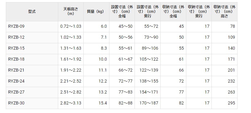 代引不可】【個人宅配送不可】長谷川工業 BLACK LABEL はしご兼用脚立