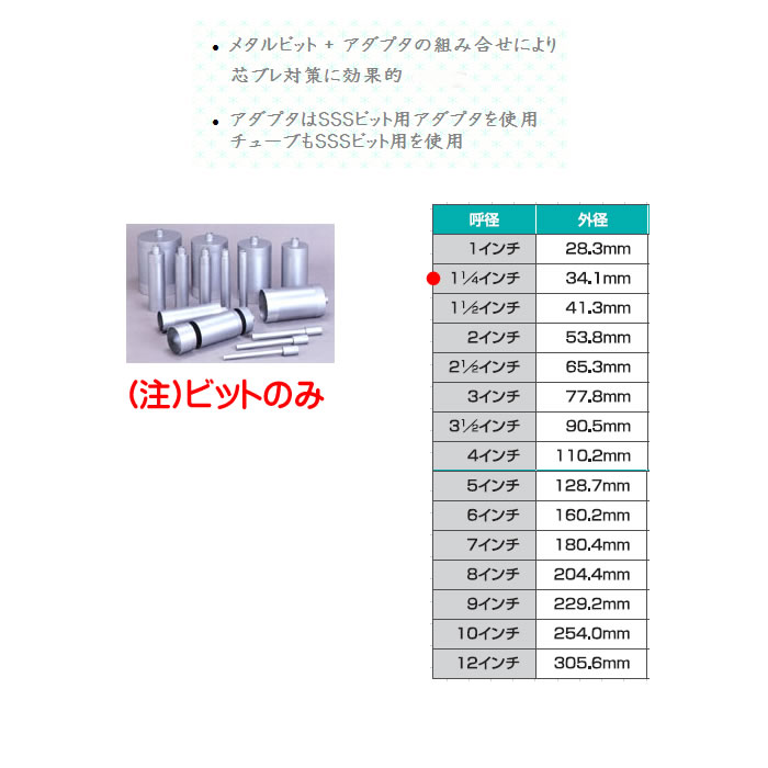 シブヤ SBY888 メタルビットのみ 1-1/4インチ [SBY0180] : sby888 : K