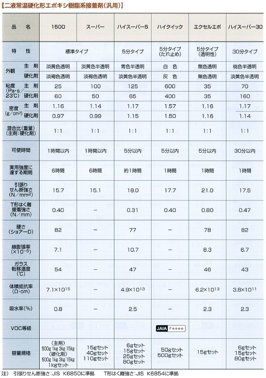 P】【代引不可】セメダイン AP-041 1 缶 二液常温硬化形エポキシ樹脂系