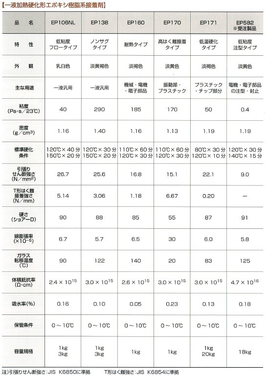 代引不可】セメダイン AP-063 1 缶 一液加熱硬化形エポキシ樹脂系接着