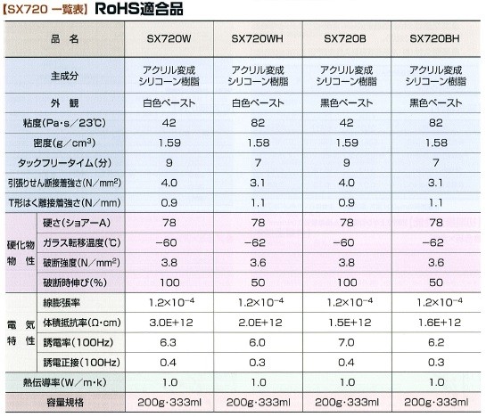 P】【代引不可】セメダイン AX-216 10 本 電気部品用接着剤スーパーX