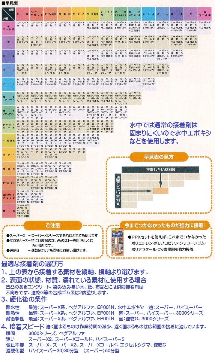 おトク情報がいっぱい！ <br>セメダイン コンクリメントVHMP 1kg fisd.lk