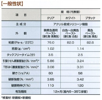 とするあら セメダイン ホワイト 135ml K Material Shop 通販 Paypayモール Ax 112 5 本