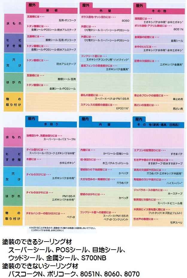 アイボリー】 セメダイン HJ-149 10 本 浴室・水回り用充てん材 バスコークN アイボリー 50ml ブリスター [SEM00379-10]  K-material-shop - 通販 - PayPayモール クへの - shineray.com.br