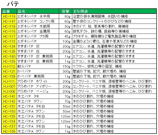 代引不可】セメダイン HC-142 10 本 木工パテ ラワン 70g 箱 [SEM000031-10] :hc-142:K-material-shop  - 通販 - Yahoo!ショッピング