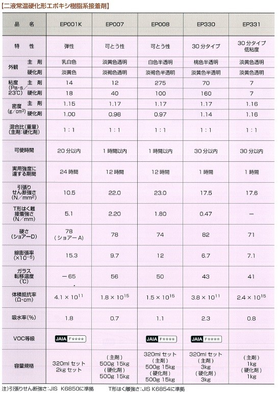 代引不可】セメダイン AP-081 1 缶 二液常温硬化形エポキシ樹脂系接着