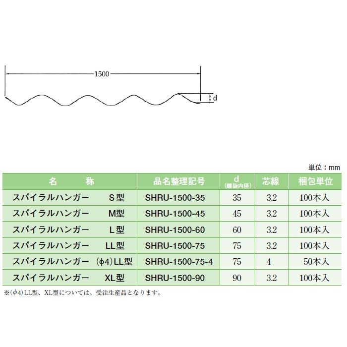 代引不可】【個人宅配送不可】イワブチ SHRU-1500-60 スパイラル