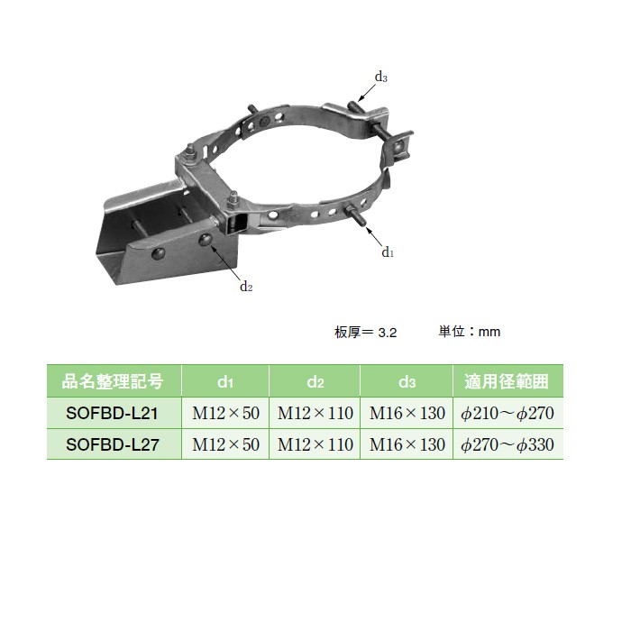 イワブチ SOFBD-L27 共架用突出金物用バンド 適用径270-330mm