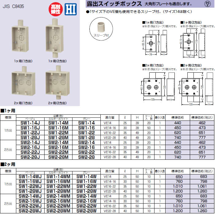 未来工業 SW1-14 1個 露出スイッチボックス 1ヶ用 [MR15276] : K