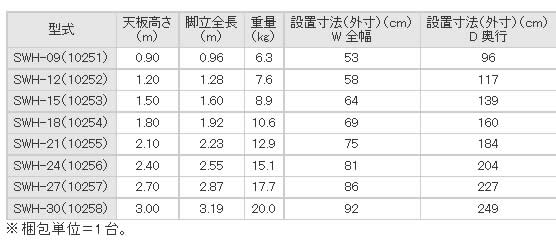 ５５％以上節約 長谷川工業 ハセガワ 天板幅広型強力型脚立 10255 天板