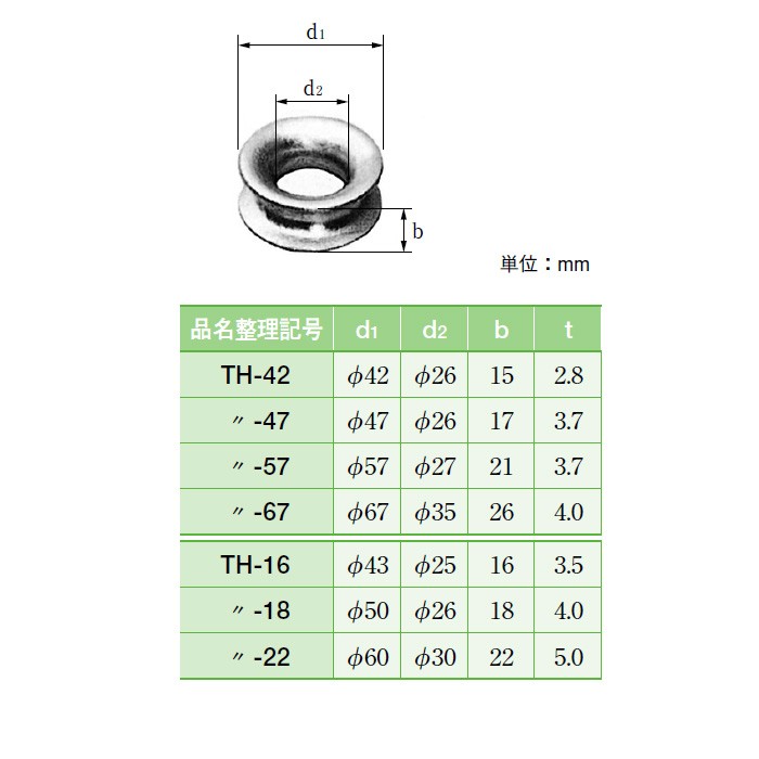 その他 TH-47 イワブチ TH-47 シンブル 外径47mm [48220] : K-material-shop