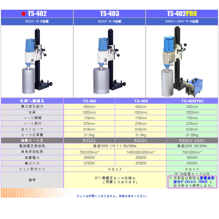 代引不可】シブヤ TS-402 ダイモドリル完成品 大型 [SBY0010] : ts-402 : K-material-shop - 通販 -  Yahoo!ショッピング