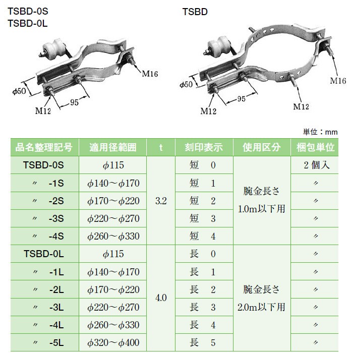 【セール】福袋のファッション通販 代引不可】【個人宅配送不可】イワブチ TSBD-0S 歩行者用灯器 移動・歩行支援
