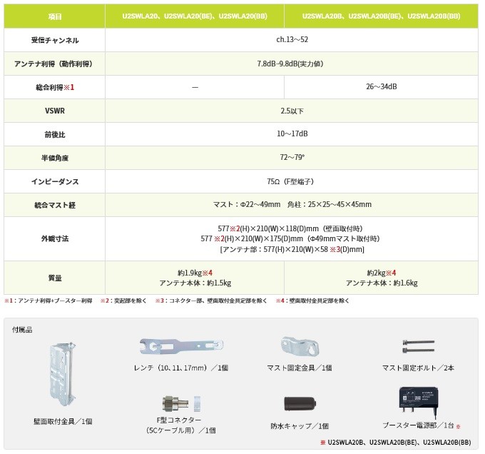 SALE／98%OFF】 マスプロ電工 U2SWLA20B BE 地デジUHF 平面アンテナ スカイウォーリー ブースター内蔵20素子相当 ベージュ  MP1096 fucoa.cl