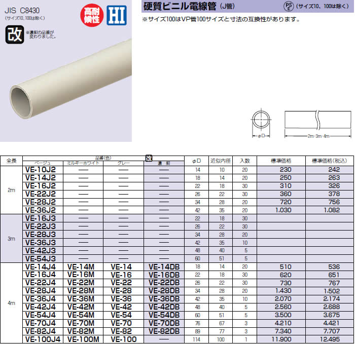 【代引不可】【個人宅配送不可】未来工業 VE-36J2 20本 硬質ビニル電線管 [MR15766-20] 輝く高品質な