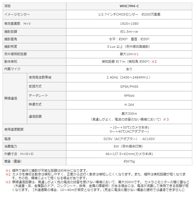 マスプロ電工 WHC7M4-C 増設用カメラ WHC7M3、WHC10M3、WHC7M4