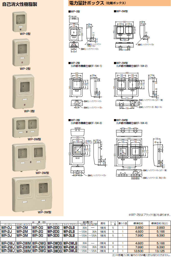 未来工業 WP-2M 1個 電力量計ボックス 化粧ボックス ミルキーホワイト