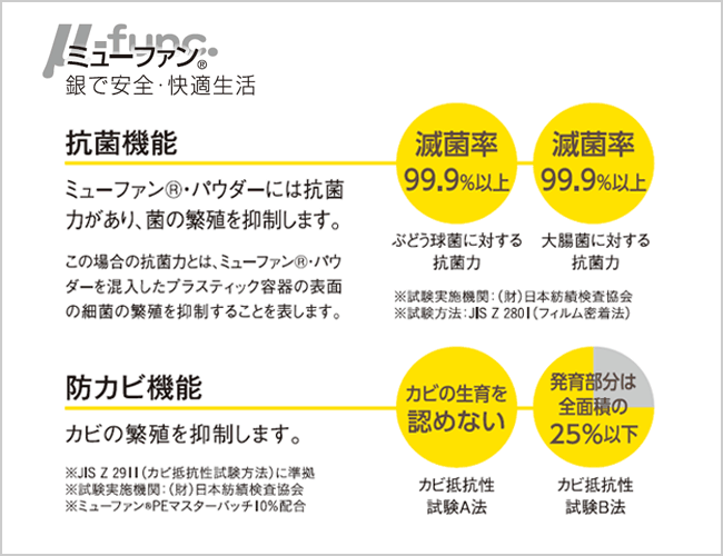 風呂ふた 風呂フタ フロフタ ふろふた 風呂蓋