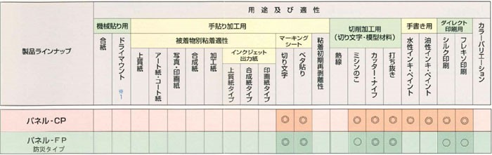 法人宛ノミ]ウッドラックパネル でかCP(両面上質紙貼り) 7mm厚 1220mm