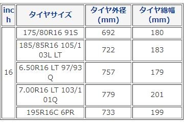 ジムニー タイヤ ヨコハマ ジオランダー GEOLANDAR M/T 175/80R16 G003