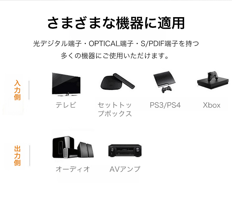 光デジタルケーブル 1m 1.5m 2m 3m...の詳細画像4