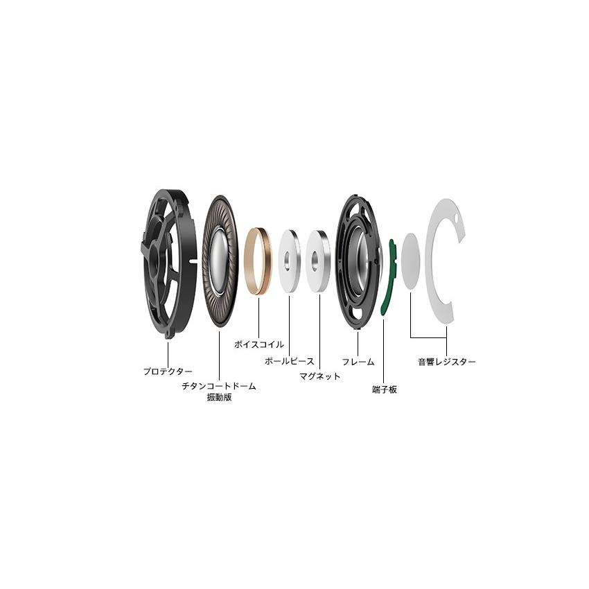 SONY（ソニー） 特価 新品未開封品 SONY h.ear on 2 Mini Wireless WH