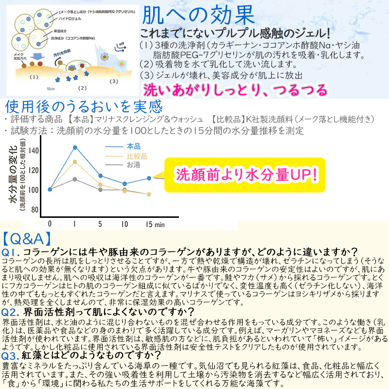 洗顔 クレンジング サメコラーゲン コラーゲンクレンズ 洗顔料 メーク落とし フカコラーゲン 気仙沼 マリナス 化粧品 ｋｅｓｅｍｏ ｍａｒｉｎｕｓ 0004kbiagbc 気仙沼素材屋 Yahoo 店 通販 Yahoo ショッピング