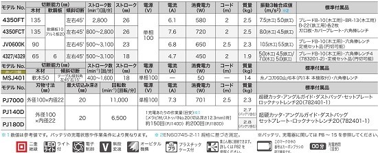 マキタ ジグソー 4350FT : 軽天野郎 - 通販 - Yahoo!ショッピング マキタ ジグソー 4350FT : 軽天野郎 - 通販 - Yahoo!ショッピング