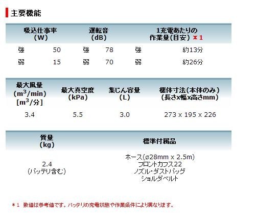 マキタ 充電式小型集じん機18V VC350DZ（本体のみ） : vc350dz : 軽天野郎 - 通販 - Yahoo!ショッピング