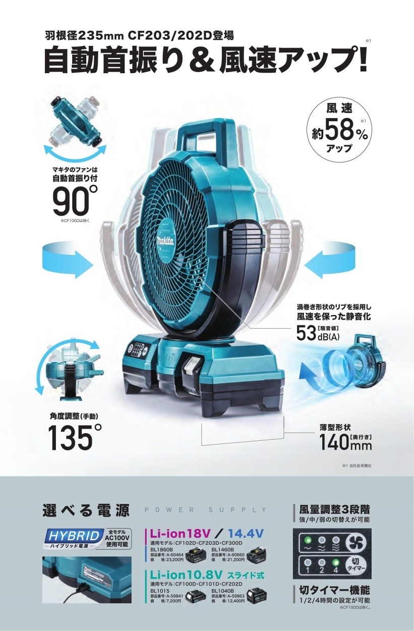 マキタ（makita） 《マキタ正規店》充電式ファン 10.8V CF202DZ (本体