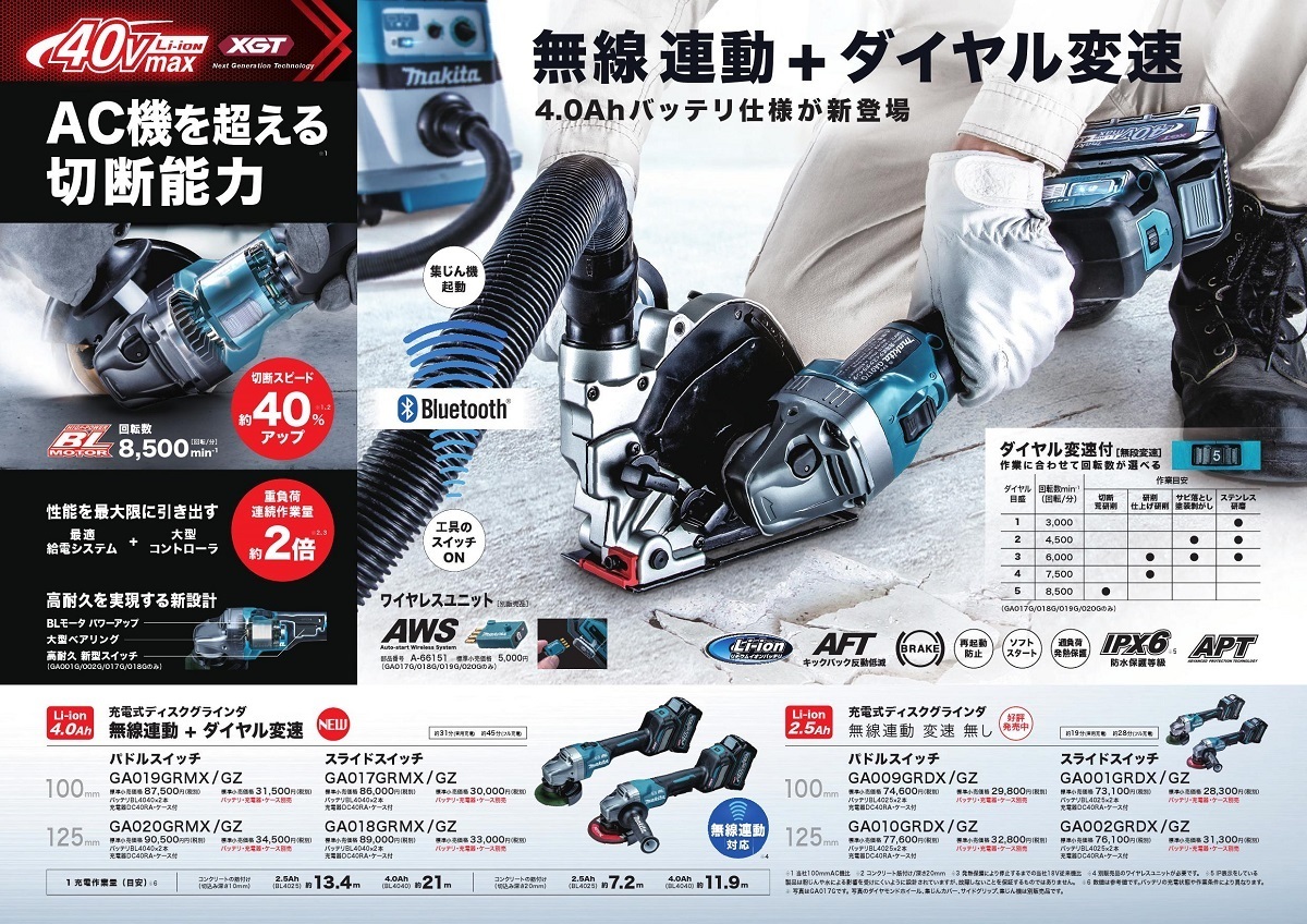 マキタ 40Vmax充電式ディスクグラインダ125mm スライドスイッチ マキタ 40Vmax充電式ディスクグラインダ125mm スライドスイッチ