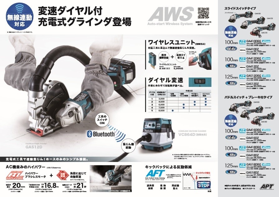 マキタ 充電式ディスクグラインダ GA410DZ 本体のみ : 軽天野郎