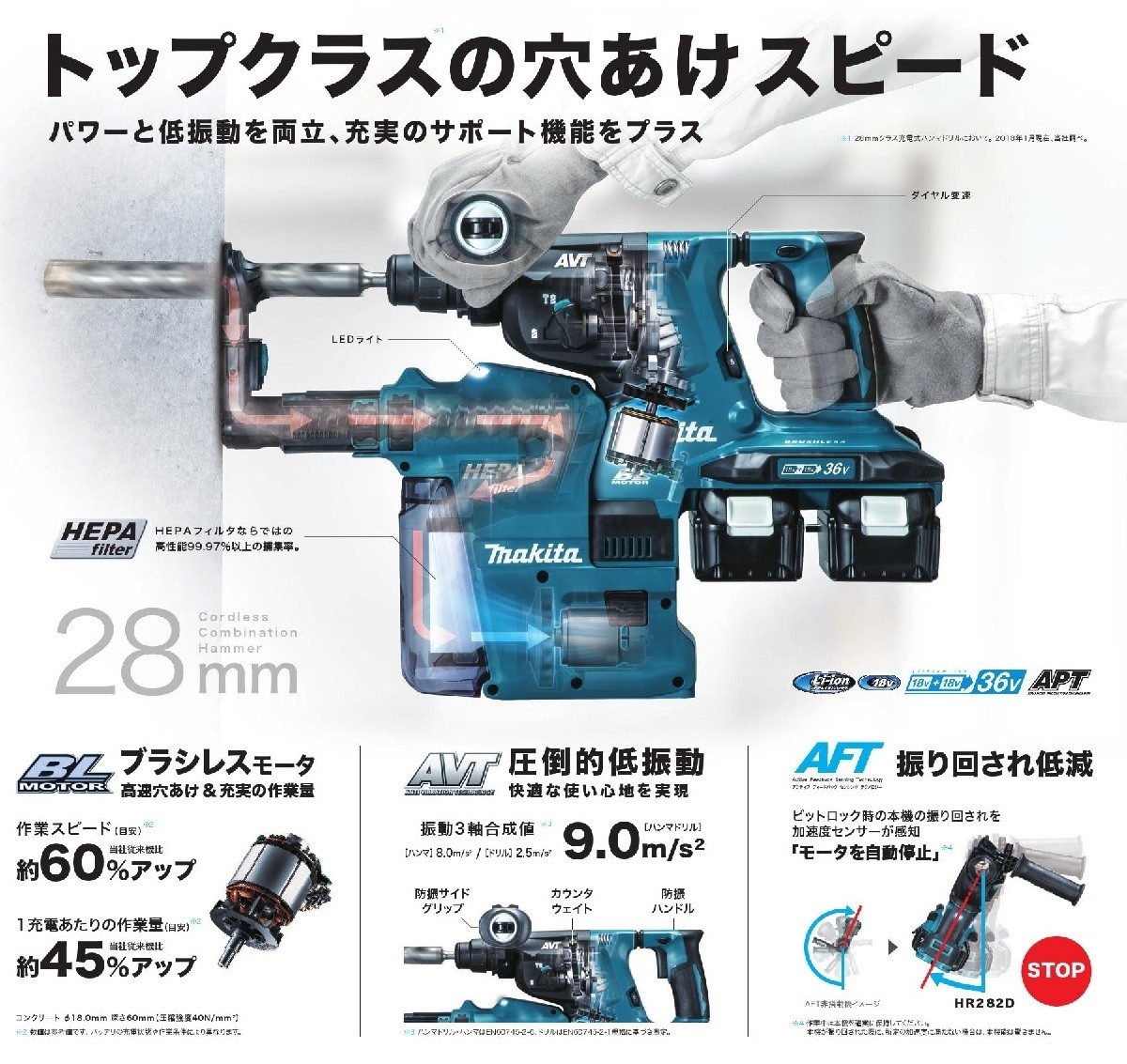 マキタ 28ｍｍ充電式ハンマドリル 18V+18V→36V HR282DZK（本体のみ) バッテリ・充電器別売 : hr282dzk : 軽天野郎 -  通販 - Yahoo!ショッピング