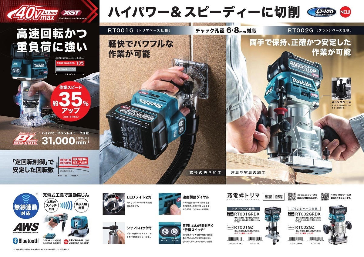 マキタ 充電式トリマ 40V RT001GRDX セット品（2.5Ahバッテリ×2・充電器・ケース付） トリマベース仕様