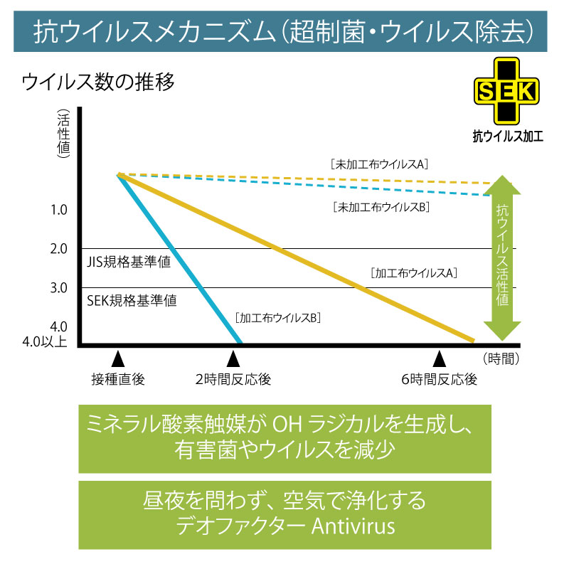 オファー エプロン ハンチング sっと