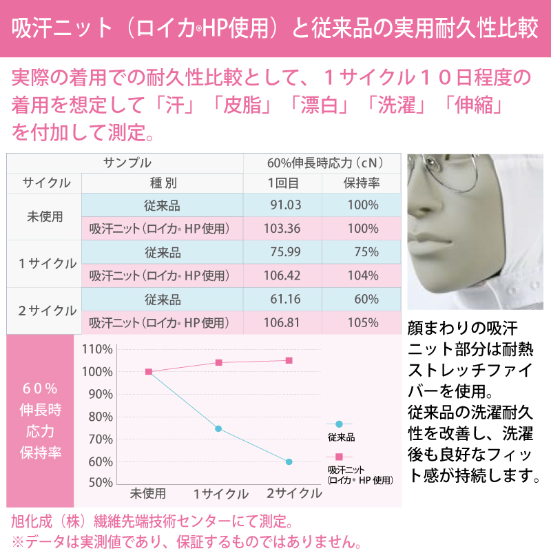 ヘアーネット メガネ キャップ ユニフォーム 白 男女兼用 衛生 ハサップ HACCP 伸縮 ニット 吸汗 快適 住商モンブラン HN-31｜k-uniform｜02