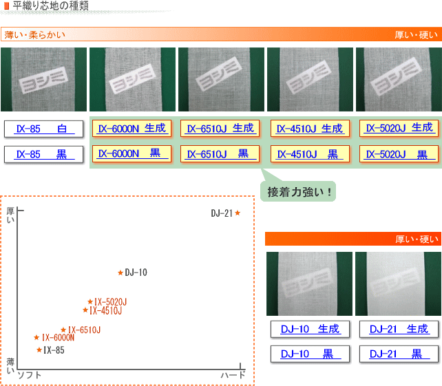 接着芯の厚さ・硬さ