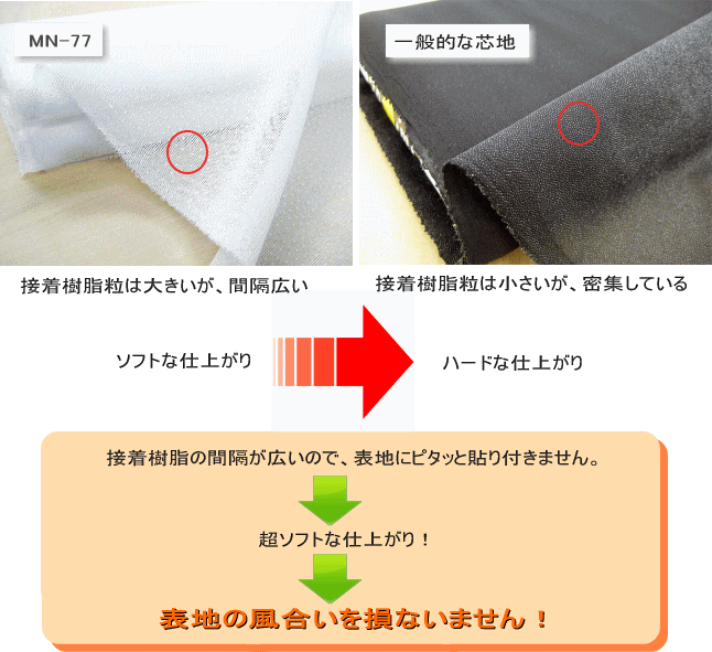 華 No.72 No82 接着芯 微厚手セミハード 各10m　ロール発送 Amazon | 日本紐釦貿易(Nippon Chuko) 不織布片面接着芯 厚手 黒