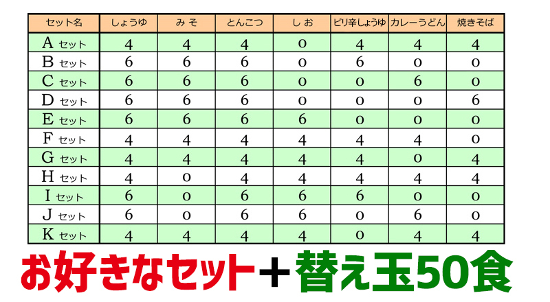 ダイエットラーメンランキング上位24食＋替え玉３０食