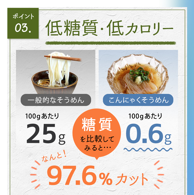 こんにゃくそうめん 蒟蒻麺 こんにゃく麺 そうめん そーめん 素麺 こんにゃくめん ダイエット 食品 ダイエット食品 低糖質麺 低糖質食品 325228-02