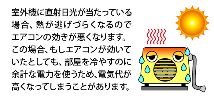 エアコン室外機用ワイドでしっかり遮熱エコパネル