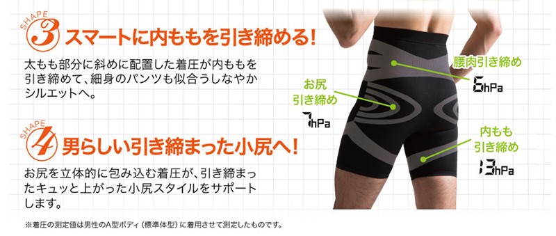 シックスパックマッスルスパッツ 加圧下着 加圧 スパッツ メンズ 脚やせ 引き締め お腹 着圧 シックスパック 小尻　引き締めインナー 痩せ 太もも